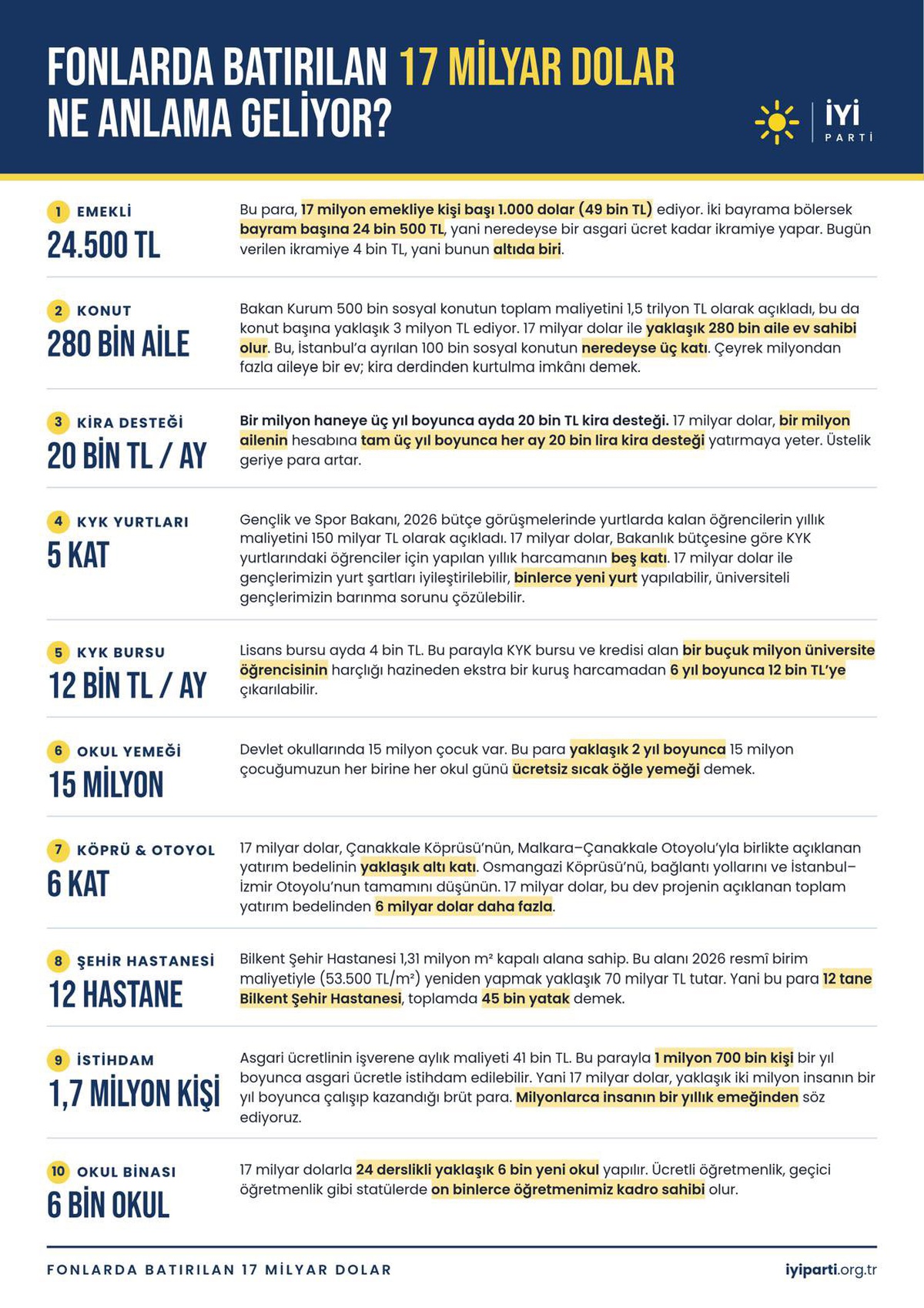 İYİ Parti, 17 milyar doların kamu harcamaları karşılığını gösteren çalışma yayımladı