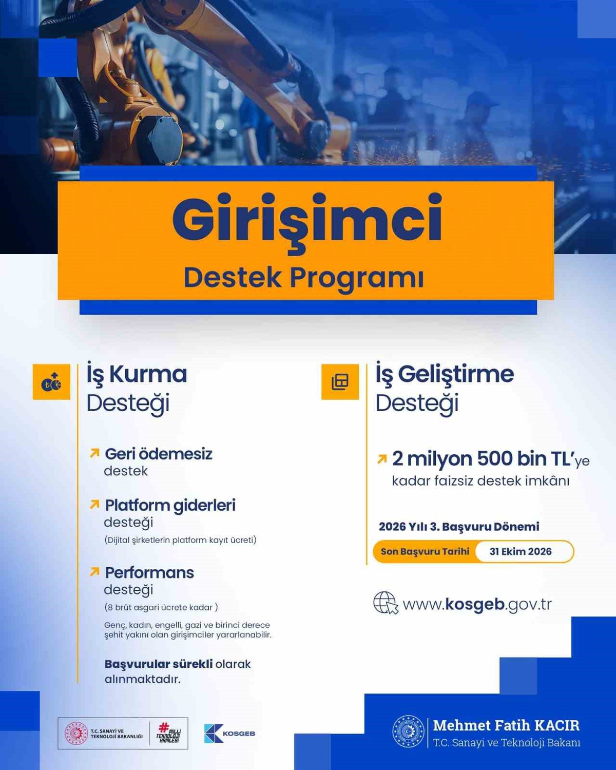 Kacır, İş Kurma Desteği'nde 31 bin 250 işletmeye 645 milyon liralık katkıyı duyurdu