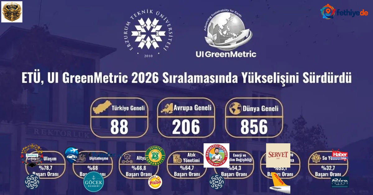 ETÜ, GreenMetric 2026'da dünya genelinde 856'ncı sıraya yükseldi