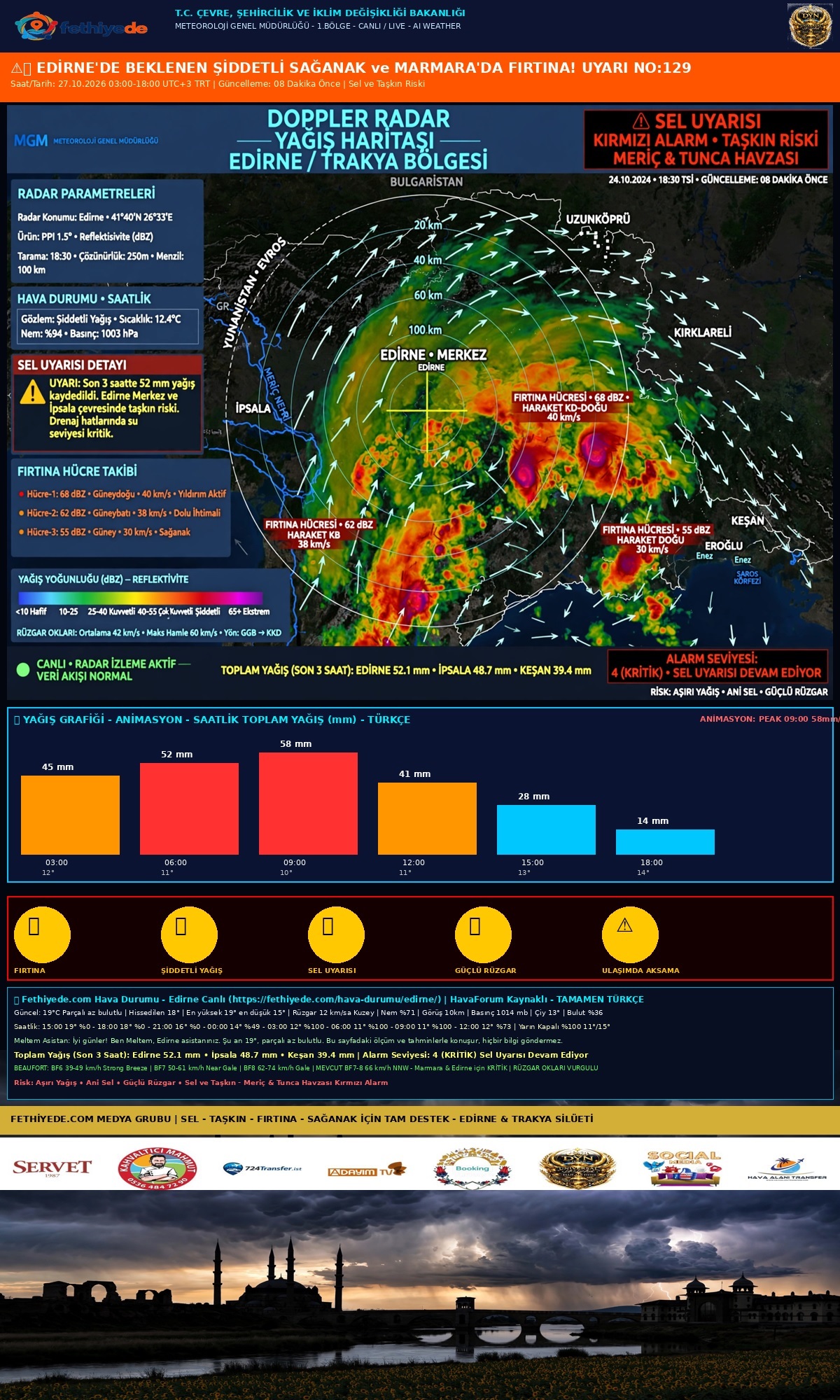 ⚠️🌧️⛈️ EDİRNE'DE ŞİDDETLİ SAĞANAK ve MARMARA'DA FIRTINA UYARISI! UYARI NO:129 🌊 Meteoroloji'den KIRMIZI ALARM! 🚨