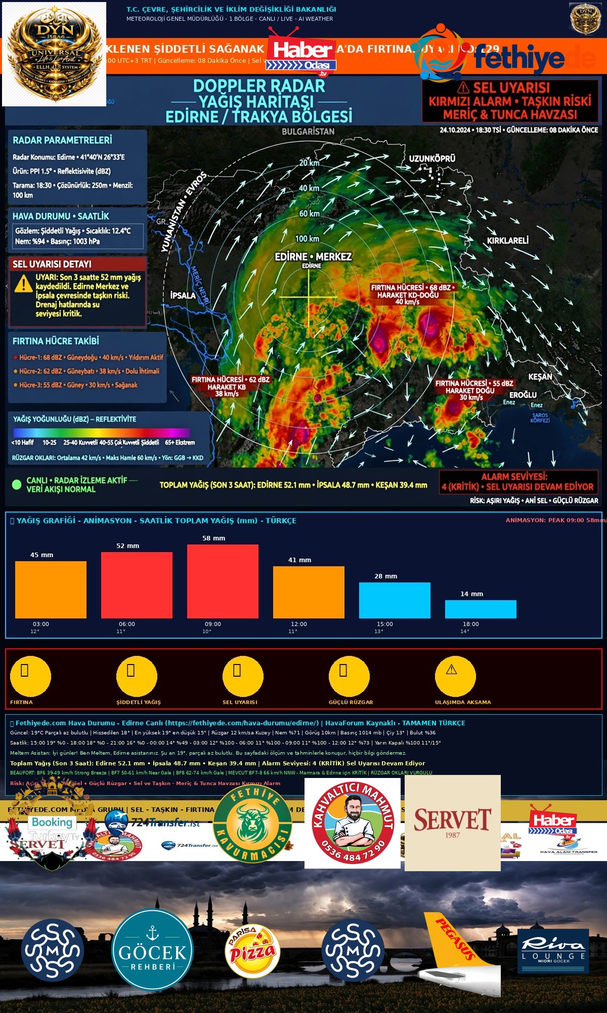 ⚠️🌧️⛈️ EDİRNE'DE ŞİDDETLİ SAĞANAK ve MARMARA'DA FIRTINA UYARISI! UYARI NO:129 🌊  Meteoroloji'den KIRMIZI ALARM! 🚨