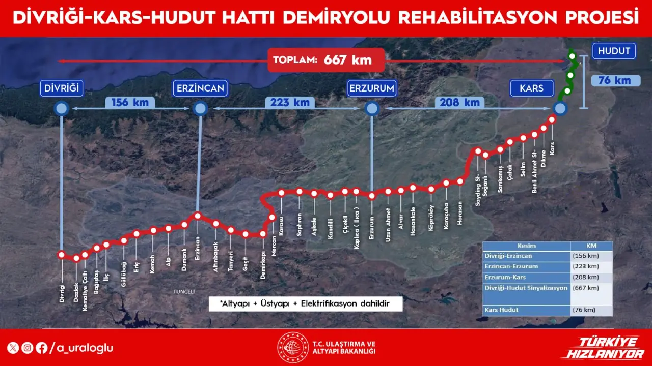 Orta Koridor’da dev adım! 4 yılda tamamlanması hedefleniyor: ihale tarihi belli oldu