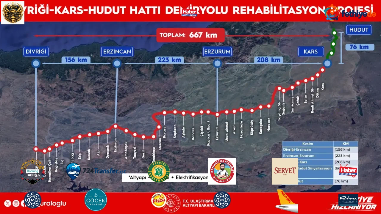 Orta Koridor’da dev adım! 4 yılda tamamlanması hedefleniyor: ihale tarihi belli oldu